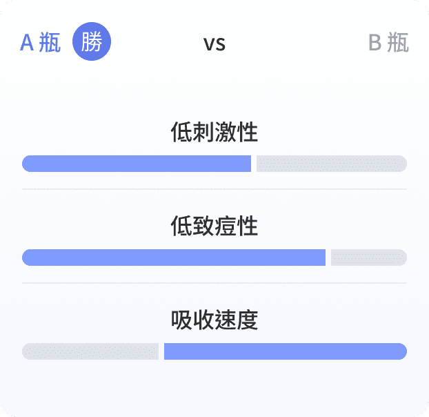 Product comparison analysis example