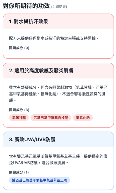 －分析是否符合你要的功效及注意事項
